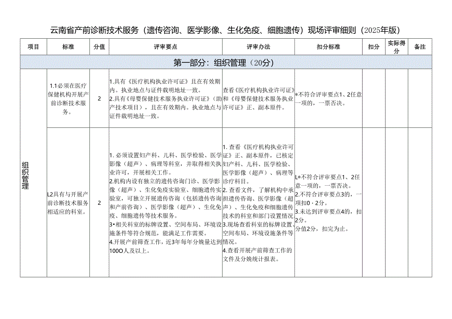云南省产前诊断技术服务（遗传咨询、医学影像、生化免疫、细胞遗传）现场评审细则（2025年版）.docx_第2页