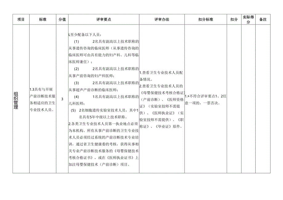 云南省产前诊断技术服务（遗传咨询、医学影像、生化免疫、细胞遗传）现场评审细则（2025年版）.docx_第3页