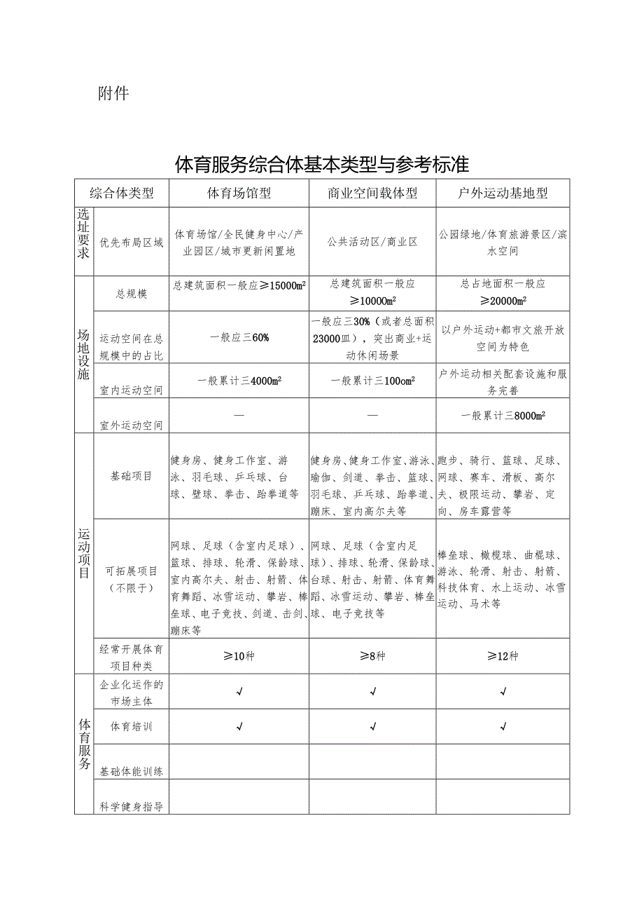 体育服务综合体基本类型与参考标准.docx_第1页