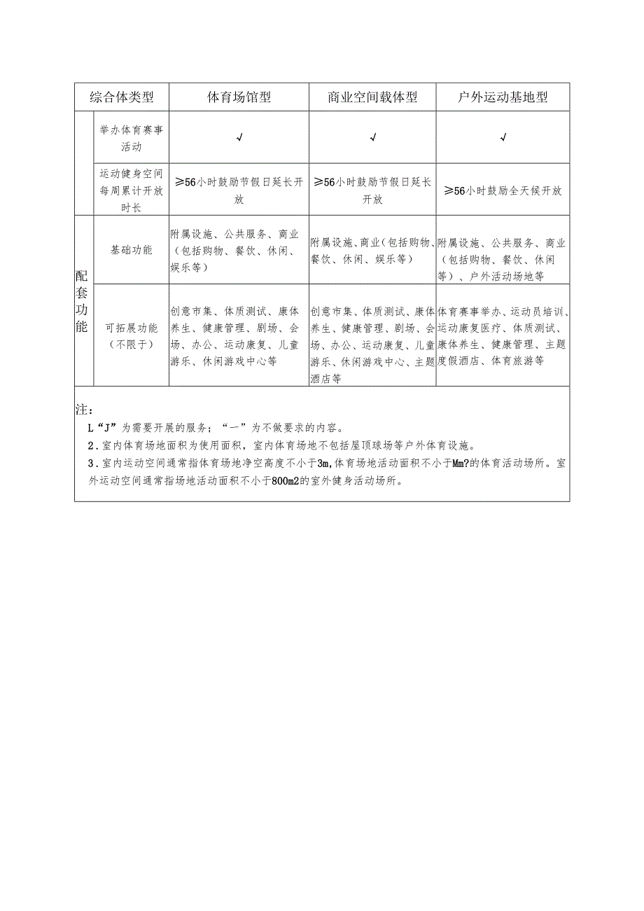体育服务综合体基本类型与参考标准.docx_第2页