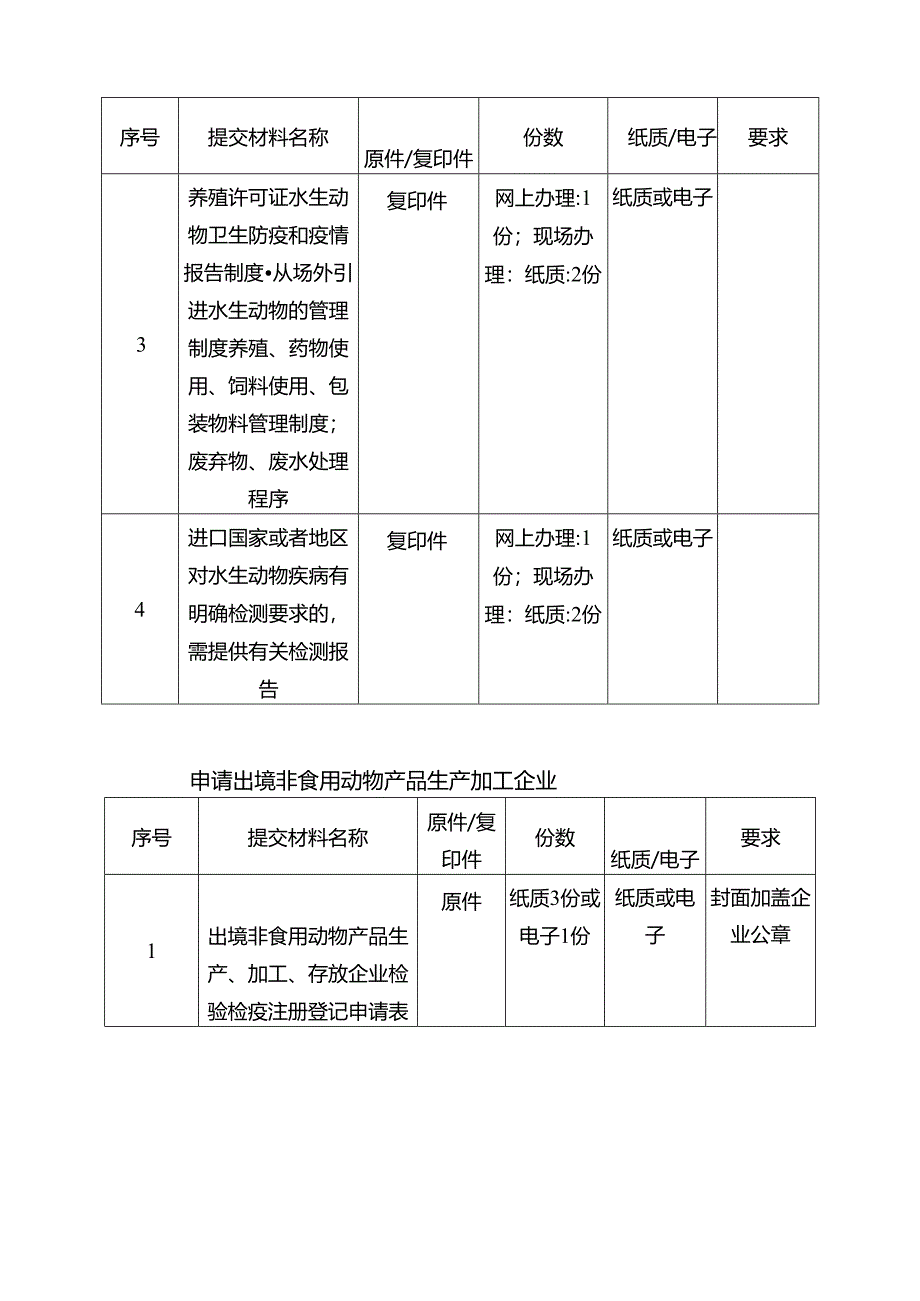 企业属地管理科办事指南.docx_第3页