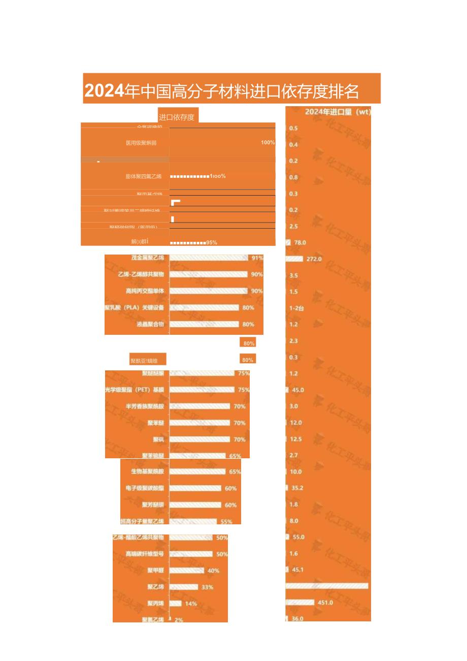 国产替代新材料选择方向分析.docx_第2页