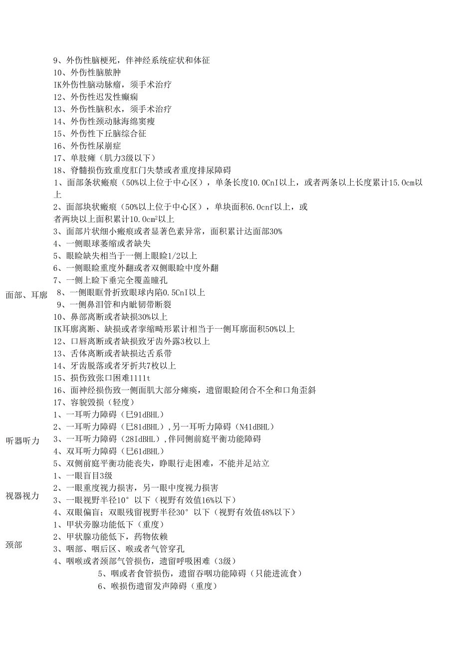 《人体损伤程度鉴定标准》.docx_第2页