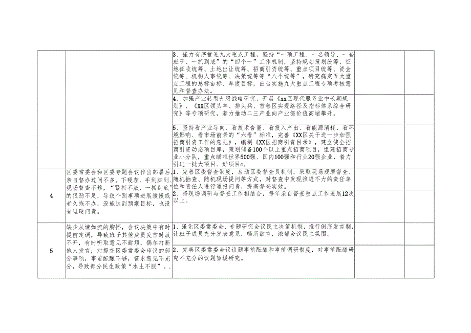 2025年党员干部个人存在问题整改清单.docx_第2页