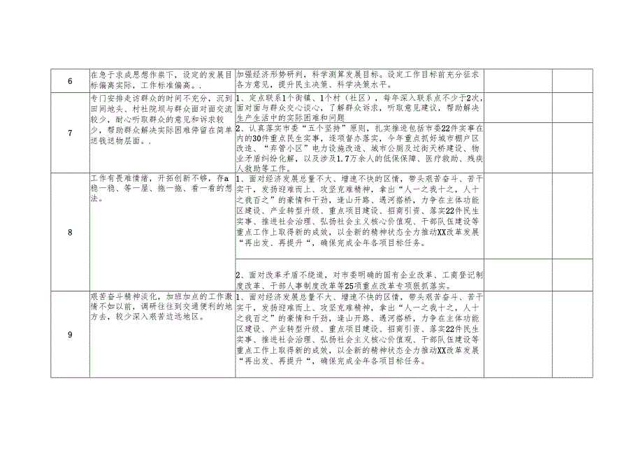 2025年党员干部个人存在问题整改清单.docx_第3页