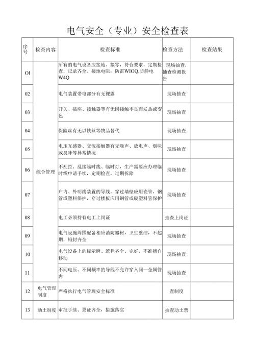 2025电气安全（专业）安全检查表.docx