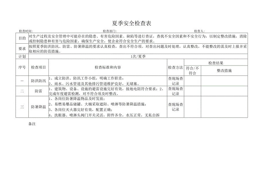 企业季节性安全检查表（四季）.docx_第2页
