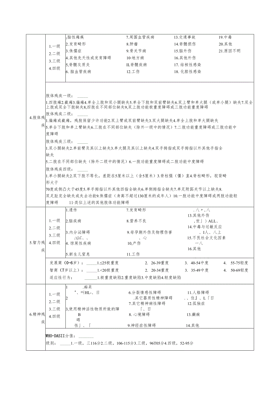 中华人民共和国残疾人证评定表.docx_第2页