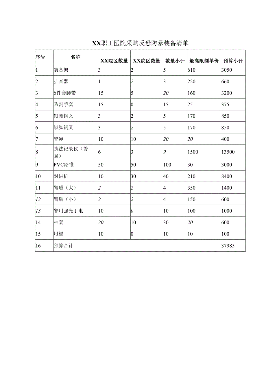 XX职工医院采购反恐防暴装备清单（2025年）.docx_第1页