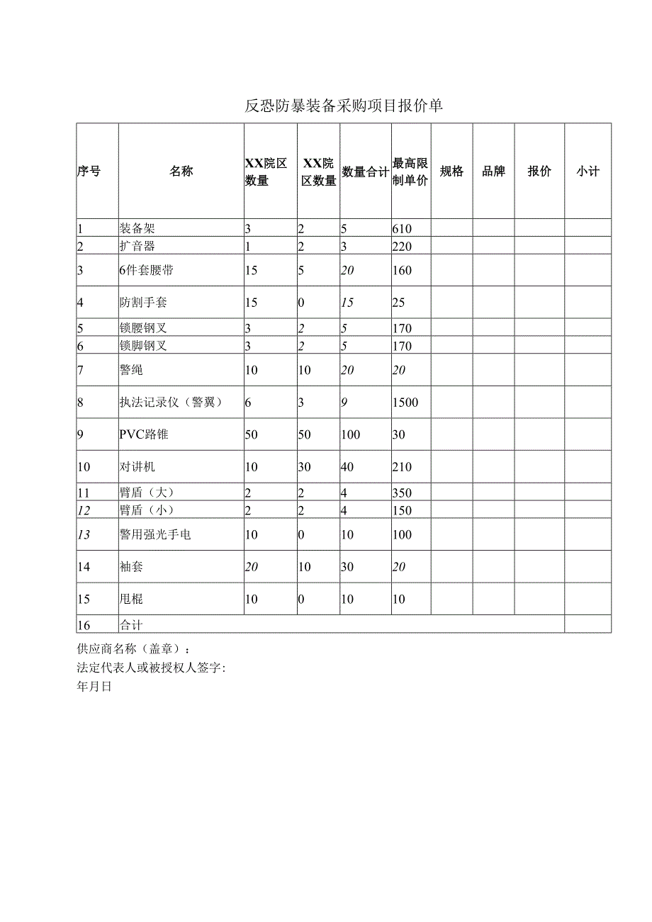 XX职工医院采购反恐防暴装备清单（2025年）.docx_第2页