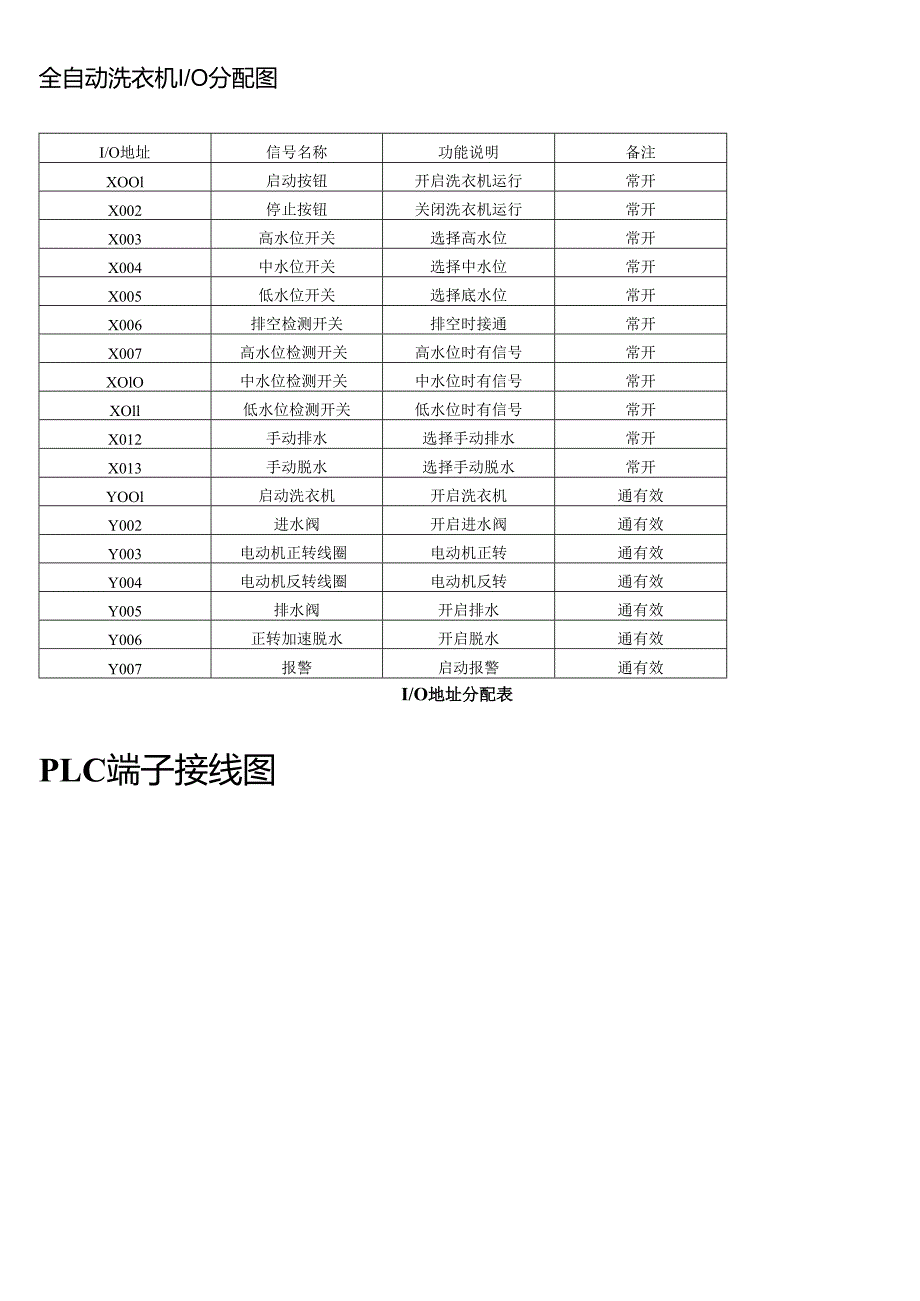 2025春季学期国开电大专科《可编程控制器应用实训》一平台在线形考(形成任务4)试题及答案.docx_第3页