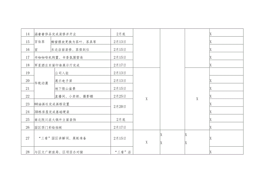 三看筹备推进表模板.docx_第2页