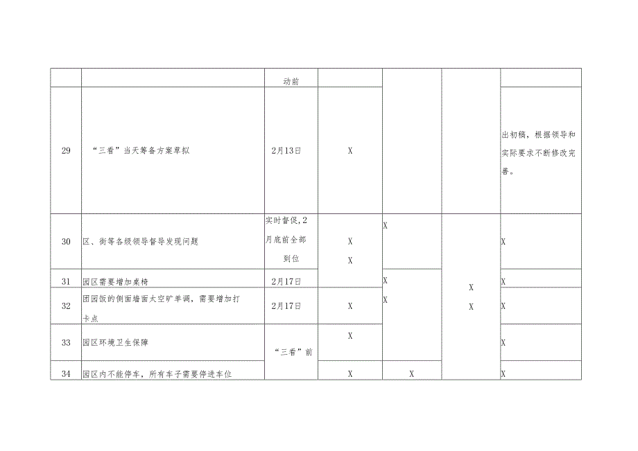 三看筹备推进表模板.docx_第3页