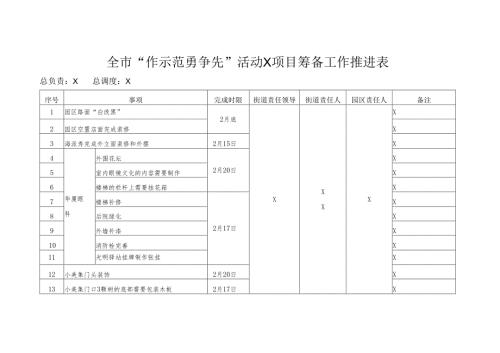 三看筹备推进表模板.docx