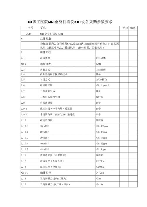 XX职工医院MRI全身扫描仪3.0T设备采购参数要求（2025年）.docx