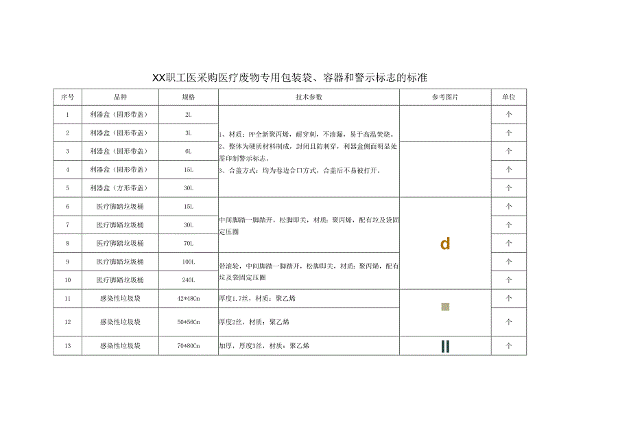 XX职工医采购医疗废物专用包装袋、容器和警示标志的标准（2025年）.docx_第1页