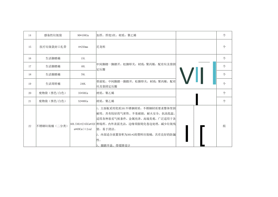 XX职工医采购医疗废物专用包装袋、容器和警示标志的标准（2025年）.docx_第2页