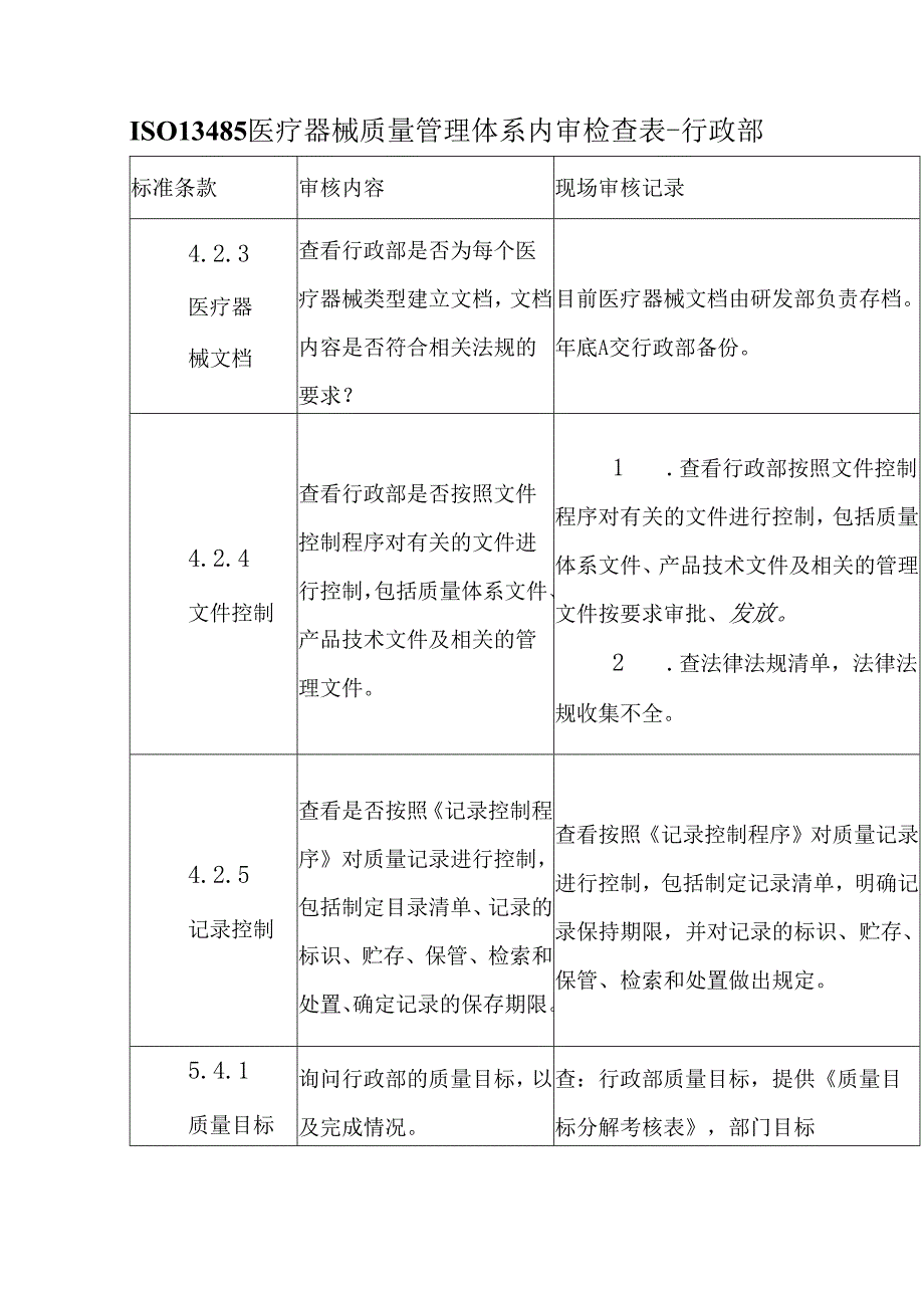 ISO13485医疗器械质量管理体系内审检查表-行政部.docx_第1页