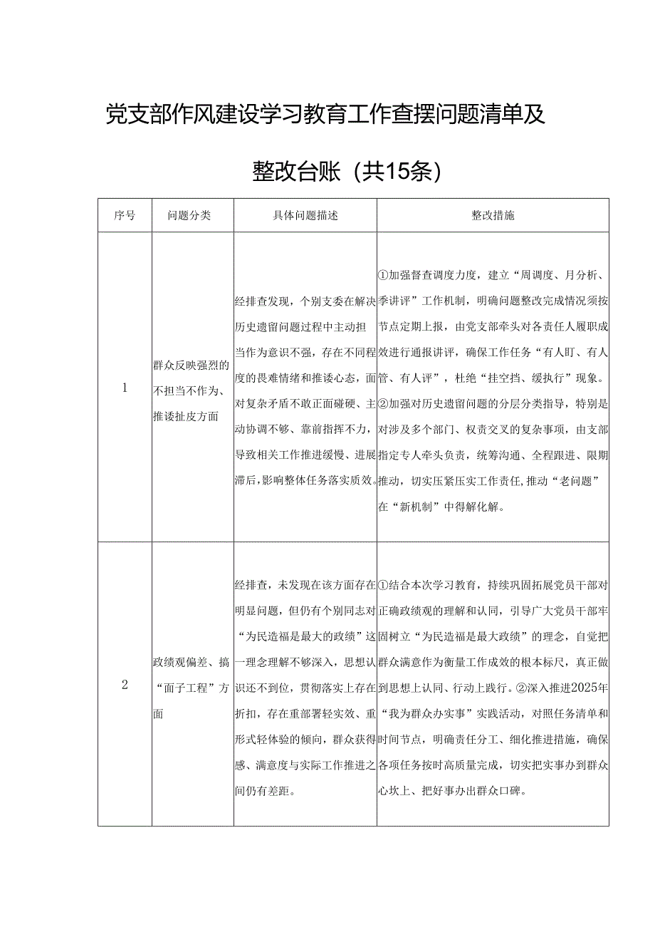 党支部作风建设学习教育工作查摆问题清单及整改台账（共15条）.docx_第1页