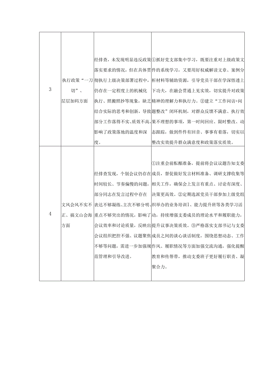 党支部作风建设学习教育工作查摆问题清单及整改台账（共15条）.docx_第2页