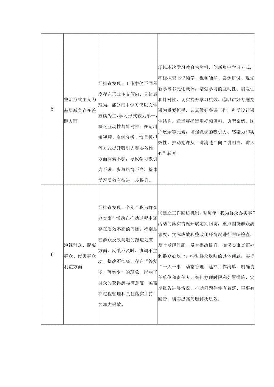 党支部作风建设学习教育工作查摆问题清单及整改台账（共15条）.docx_第3页