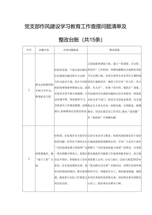 党支部作风建设学习教育工作查摆问题清单及整改台账（共15条）.docx