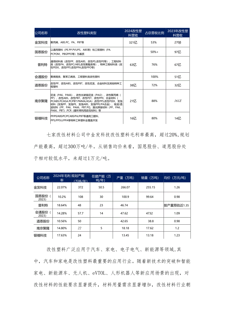 国内改性塑料企业经营现状分析.docx_第3页
