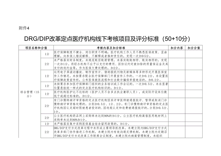 DRG_DIP改革定点医疗机构线下考核项目及评分标准.docx_第1页