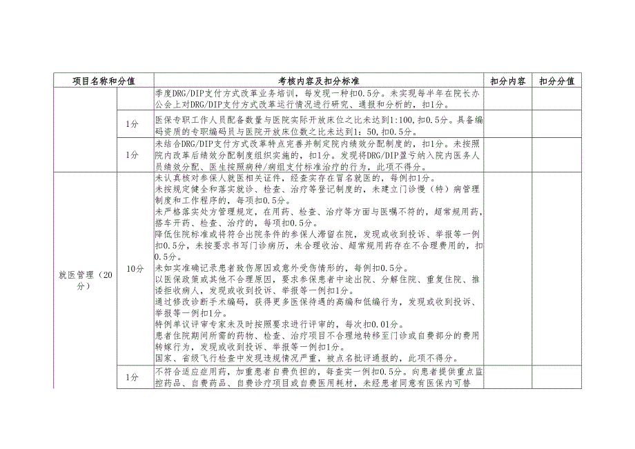 DRG_DIP改革定点医疗机构线下考核项目及评分标准.docx_第2页