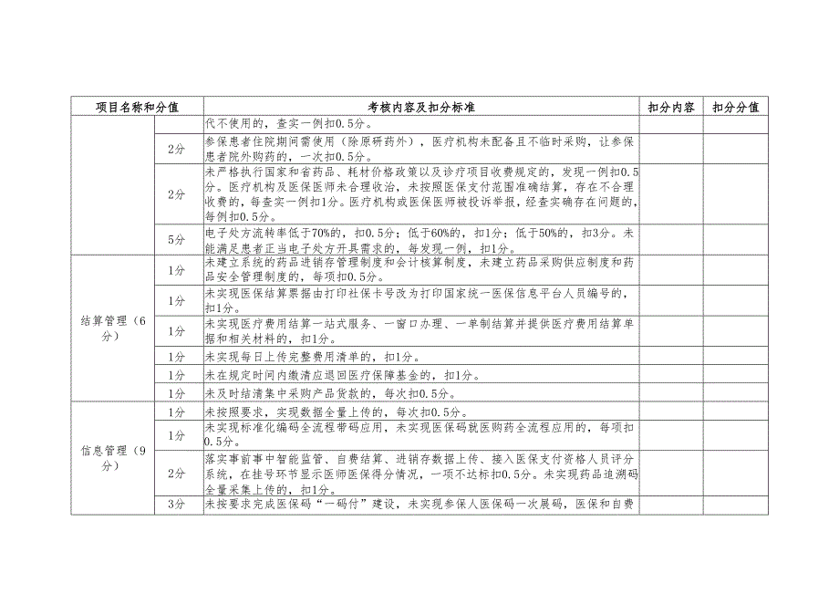 DRG_DIP改革定点医疗机构线下考核项目及评分标准.docx_第3页