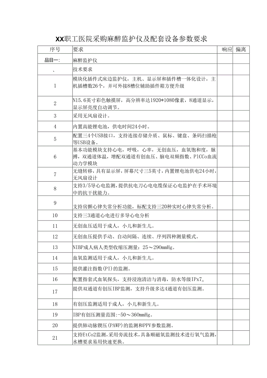 XX职工医院采购麻醉监护仪及配套设备参数要求（2025年）.docx_第1页