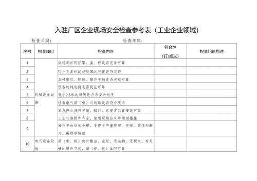 入驻厂区企业现场安全检查参考表与现场消防安全检查参考表（工业企业领域）.docx