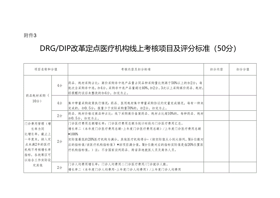DRG_DIP改革定点医疗机构线上考核项目及评分标准.docx_第1页