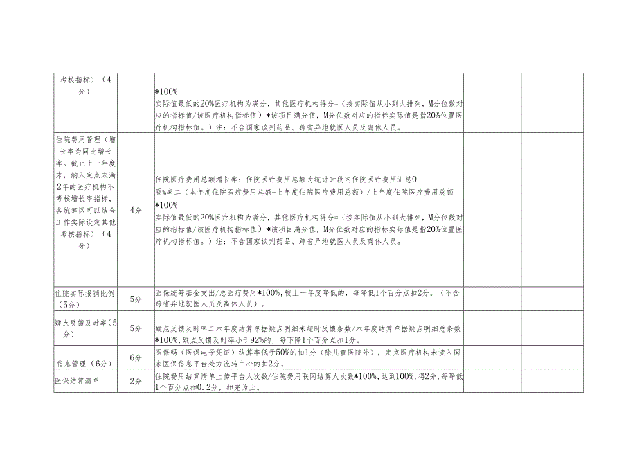 DRG_DIP改革定点医疗机构线上考核项目及评分标准.docx_第2页