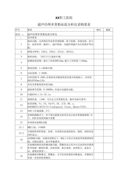 XX职工医院超声经颅多普勒血流分析仪采购要求（2025年）.docx