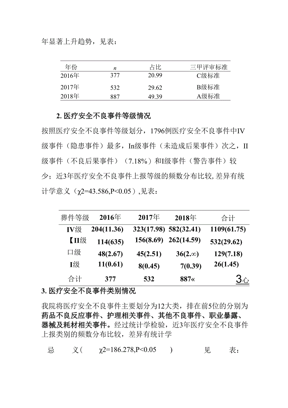 医疗安全不良事件分析报告与持续改进.docx_第2页