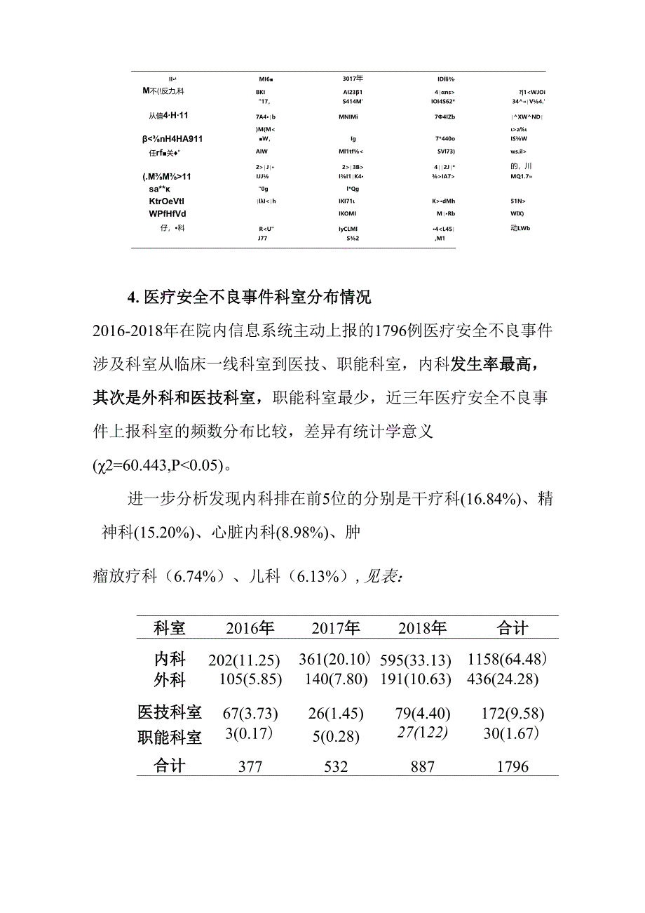 医疗安全不良事件分析报告与持续改进.docx_第3页
