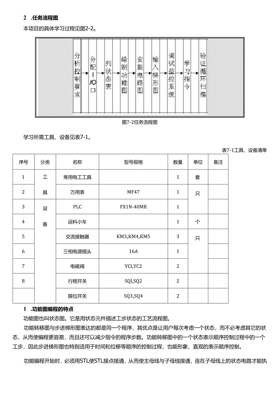 2025春季学期国开电大专科《可编程控制器应用实训》一平台在线形考(形成任务2)试题及答案.docx_第2页