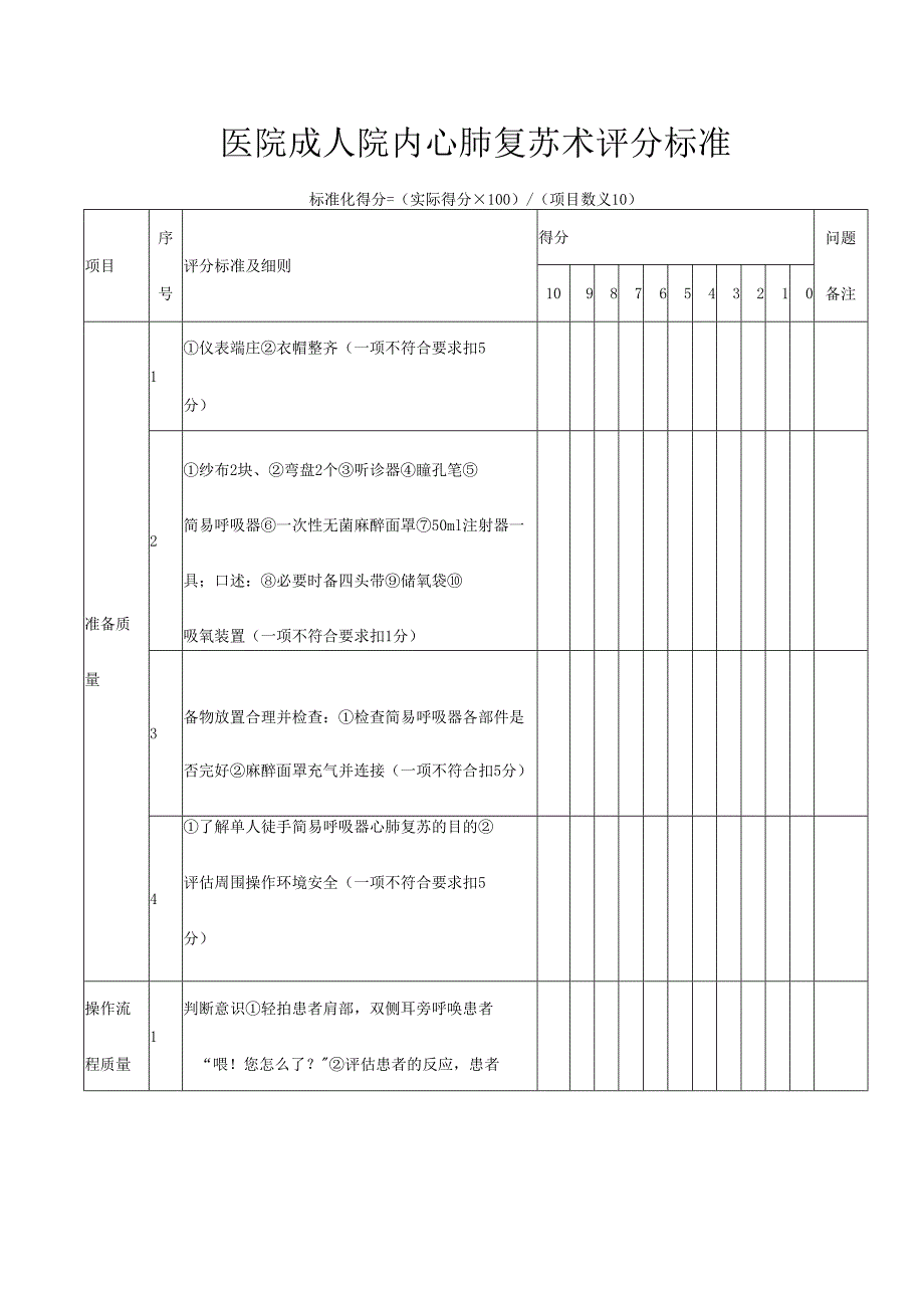 医院成人院内心肺复苏术评分标准.docx_第1页