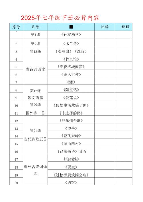 2025年假期七年级下册必背内容.docx