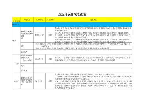 企业环保合规检查表.docx