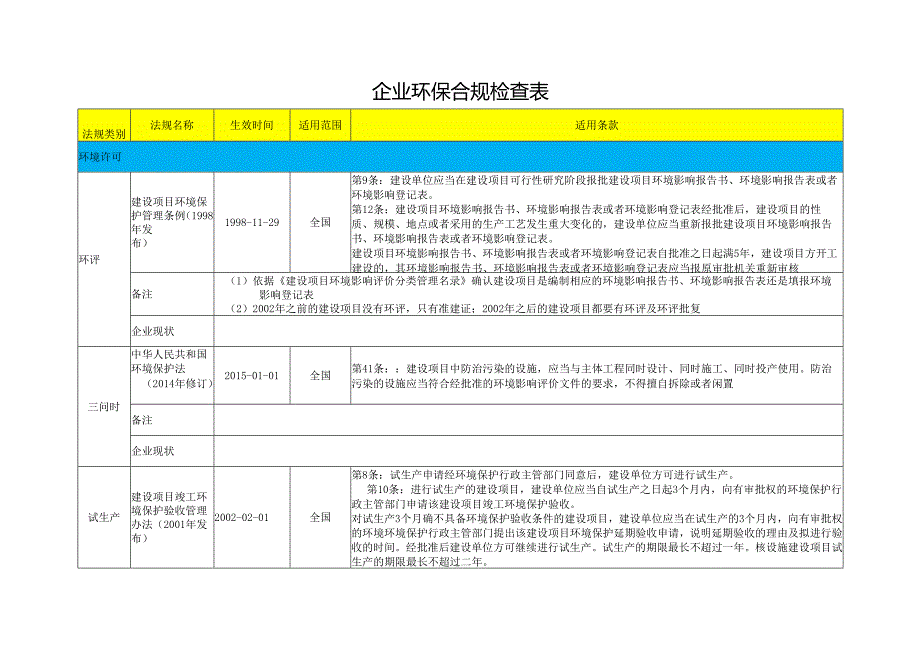 企业环保合规检查表.docx_第1页