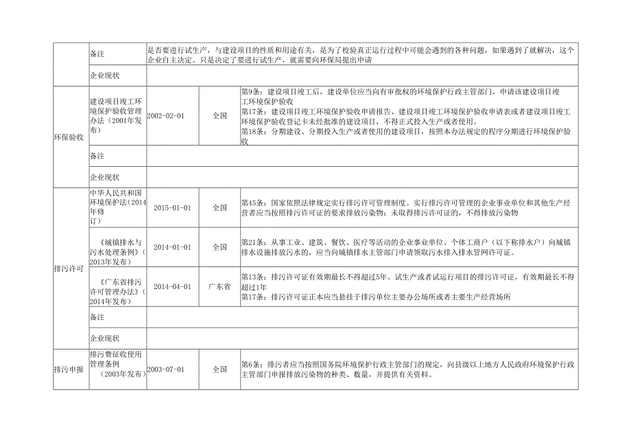 企业环保合规检查表.docx_第2页