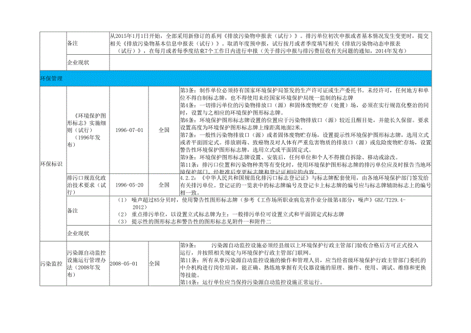 企业环保合规检查表.docx_第3页