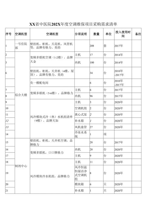XX省中医院202X年度空调维保项目采购需求清单（2025年）.docx