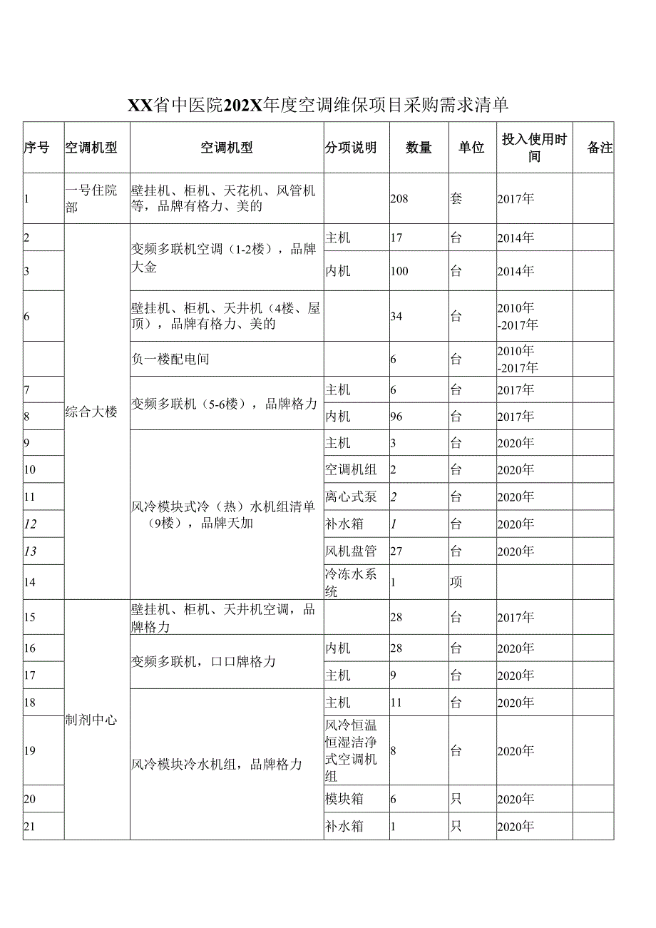 XX省中医院202X年度空调维保项目采购需求清单（2025年）.docx_第1页