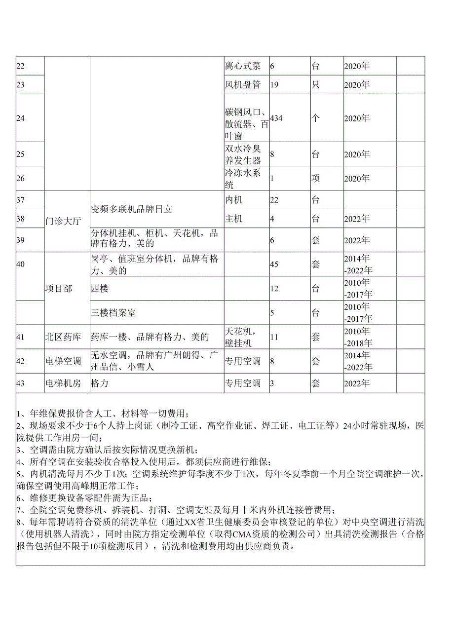 XX省中医院202X年度空调维保项目采购需求清单（2025年）.docx_第2页