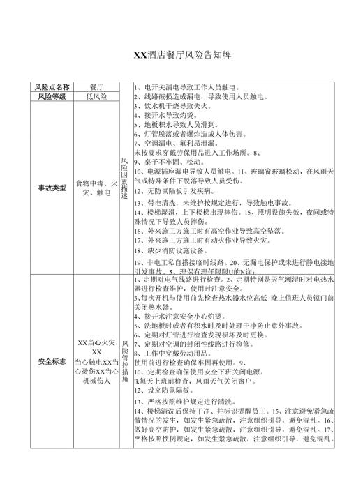 XX餐饮连锁公司XX餐厅风险告知卡（2025年）.docx