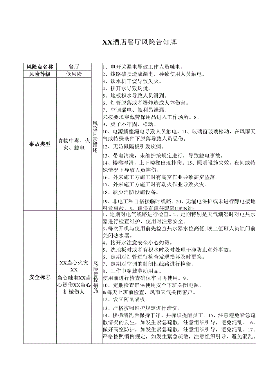 XX餐饮连锁公司XX餐厅风险告知卡（2025年）.docx_第1页