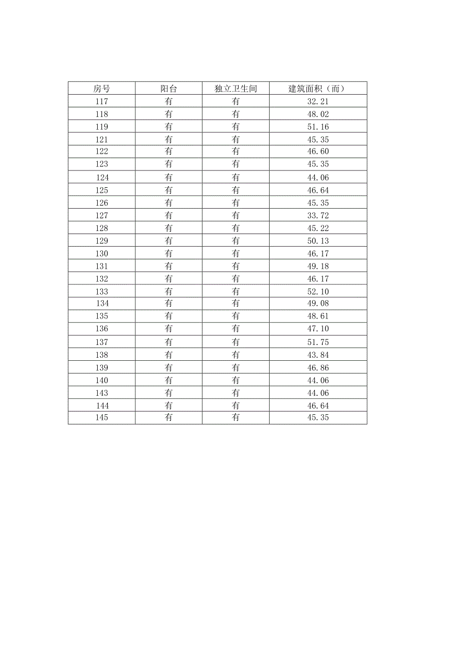 一层明细表范表.docx_第1页